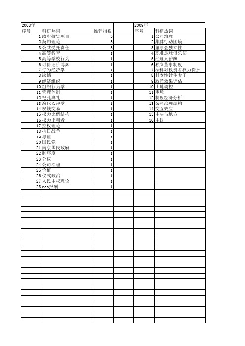 【国家社会科学基金】_权力激励_基金支持热词逐年推荐_【万方软件创新助手】_20140805