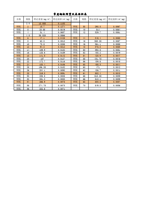 最全型钢国标理论重量对照表