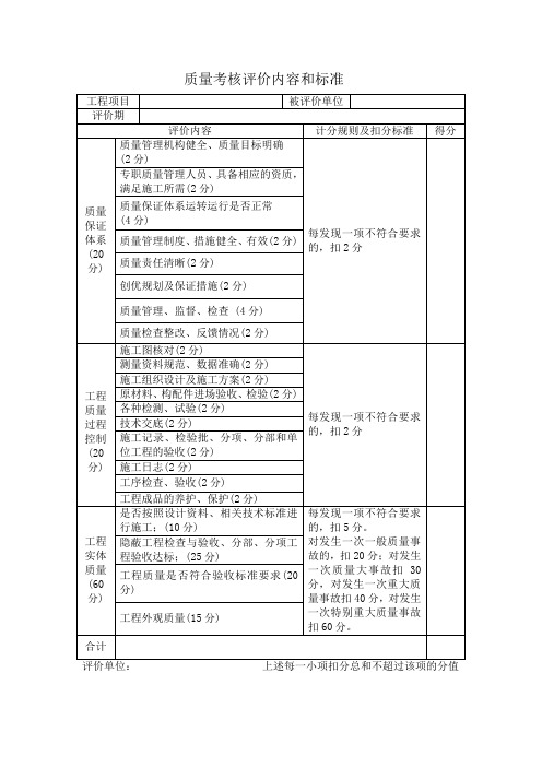 质量考核评价内容和标准