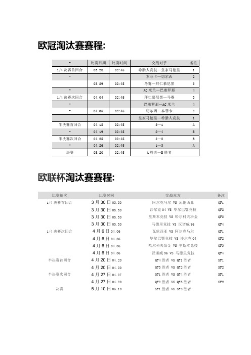 2012欧冠、欧联杯淘汰赛赛程