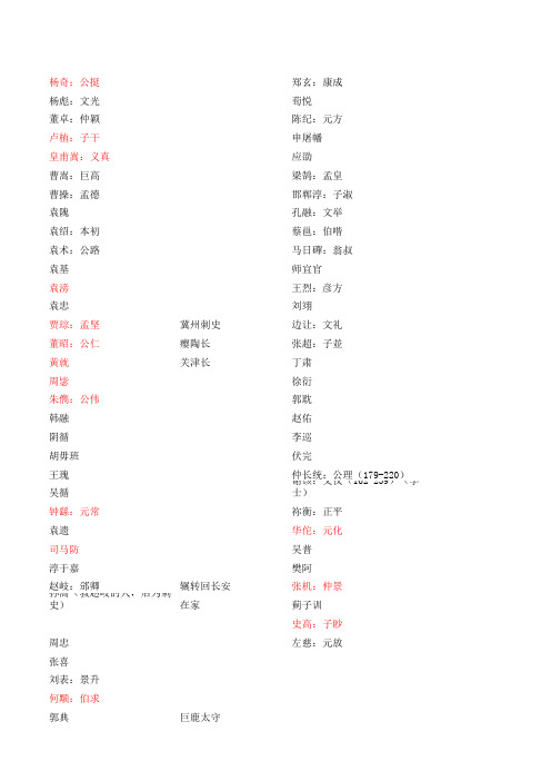 部分东汉人物以及汉灵帝时期的一些大事