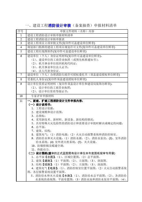 建设工程消防设计审核(备案抽查)申报材料清单——简洁实用