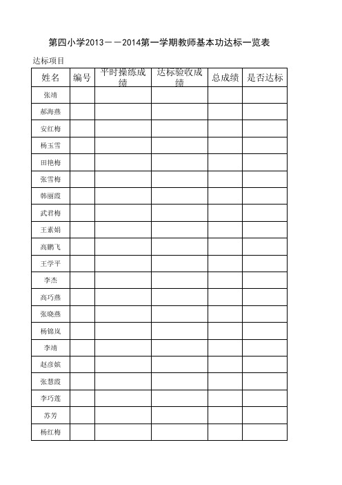 第四小学2013-2014第一学期教师基本功达标一览表