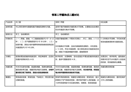 邻苯与戊二醛产品特点对比 (1)