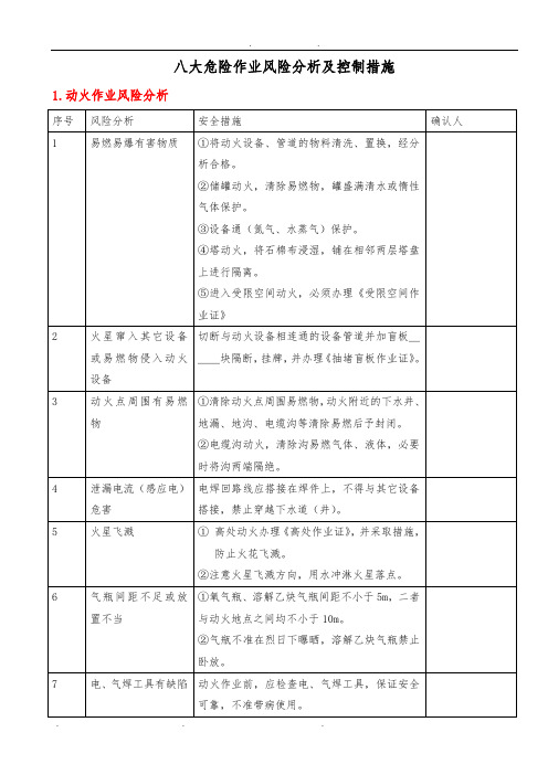 八大危险作业风险分析及控制措施