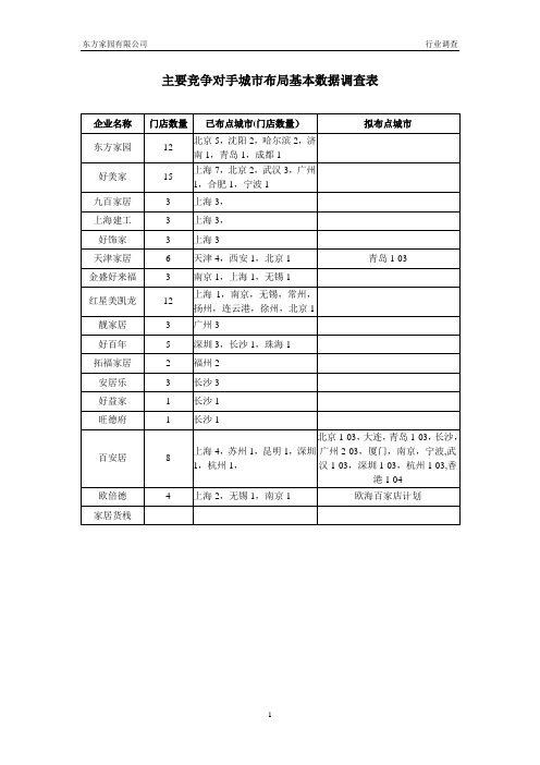 主要竞争对手城市布局基本数据调查表