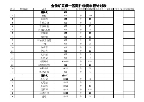 2014年配件计划