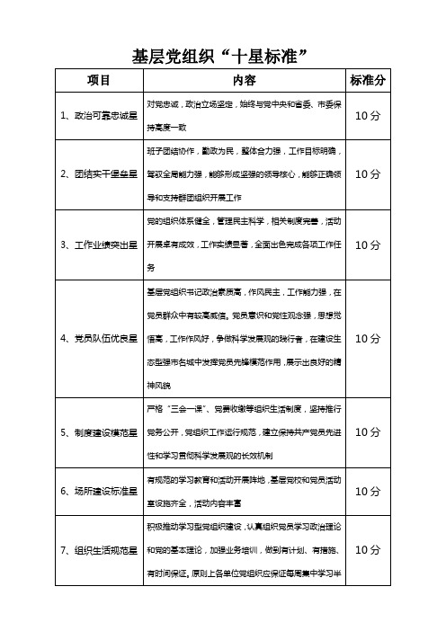 基层党组织十星标准