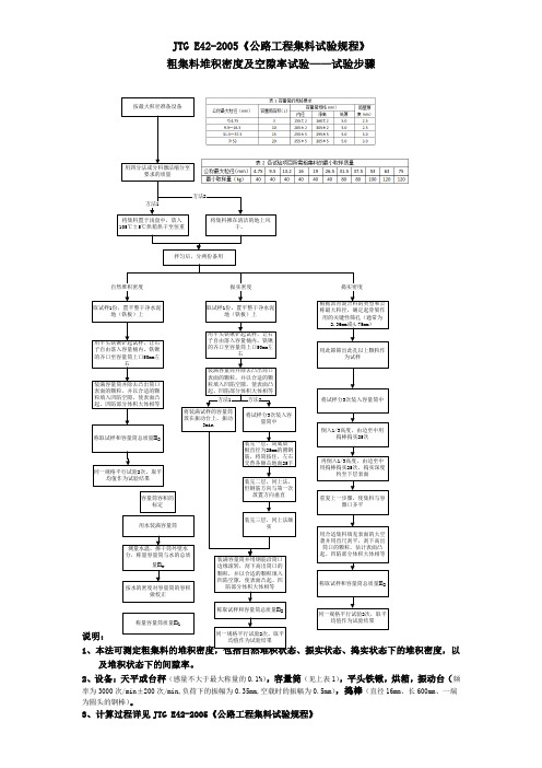 JTG E42-2005《公路工程集料试验规程》 T 0309粗集料堆积密度及空隙率试验——试验步骤