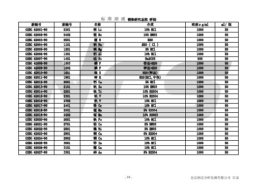 铁 矿 石 标 准 样 品