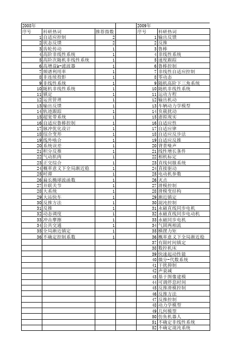 【国家自然科学基金】_反推设计_基金支持热词逐年推荐_【万方软件创新助手】_20140730