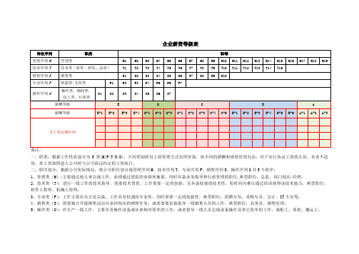 企业薪资等级表(模板)