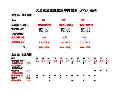 大金直流变速家用中央空调(VRV)系列