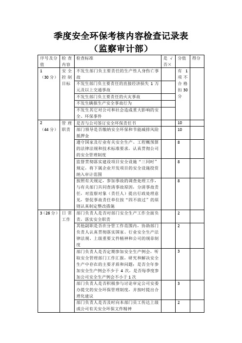 季度安全环保考核内容检查记录表--监察审计部