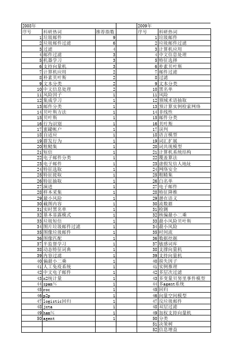 【国家自然科学基金】_邮件过滤_基金支持热词逐年推荐_【万方软件创新助手】_20140729