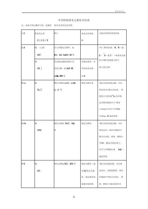 高中阶段常见元素的化合价