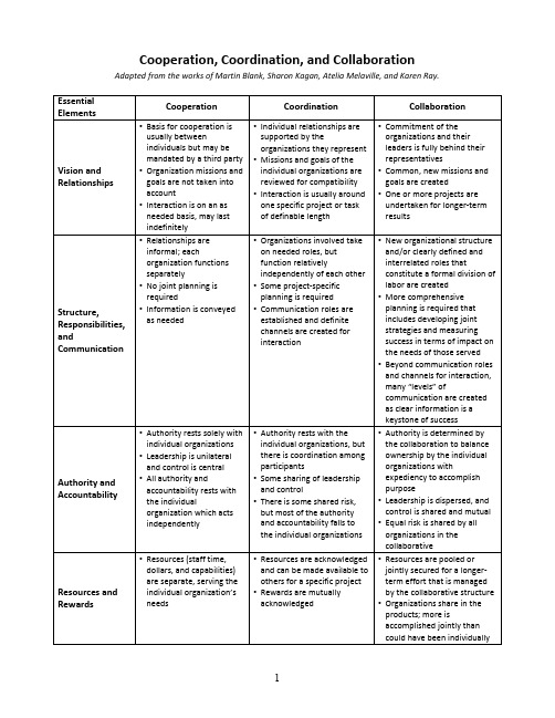 Cooperation,Coordination,andCollaboration合作，协调，协作