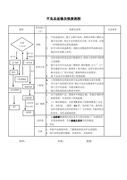 电子科技公司不良品返修及报废流程附流程图