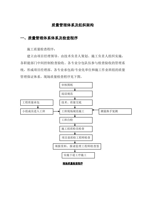 质量管理体系及组织架构