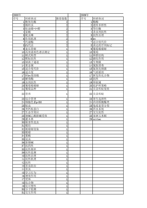 【国家自然科学基金】_抗性治理_基金支持热词逐年推荐_【万方软件创新助手】_20140729