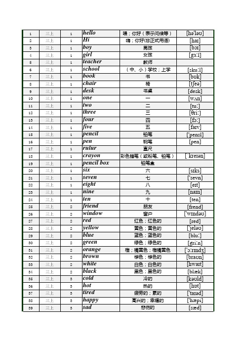 最新冀教版(河北)英语三至六年级单词表汇总