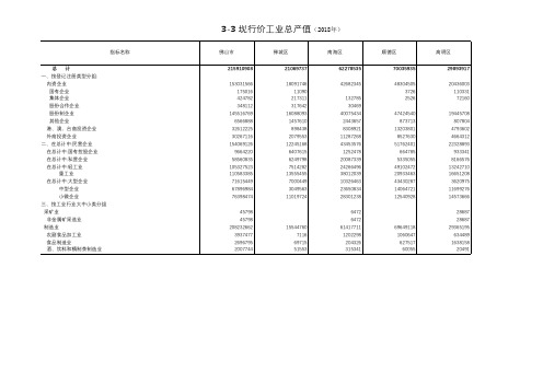 广东佛山市社会经济发展统计年鉴指标数据：3-3 现行价工业总产值(2018年)