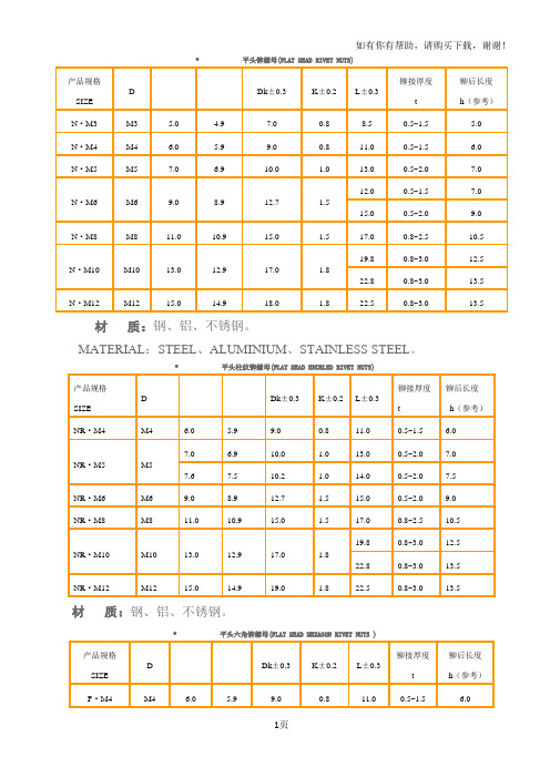 常用拉铆螺母规格表