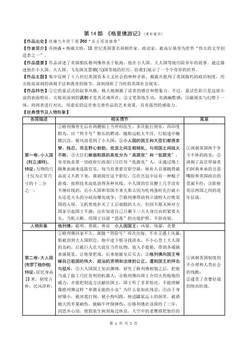 2020年中考语文名著阅读复习：《格列佛游记》