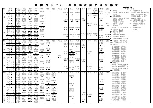 2011-2012学年度第一学期任课总表