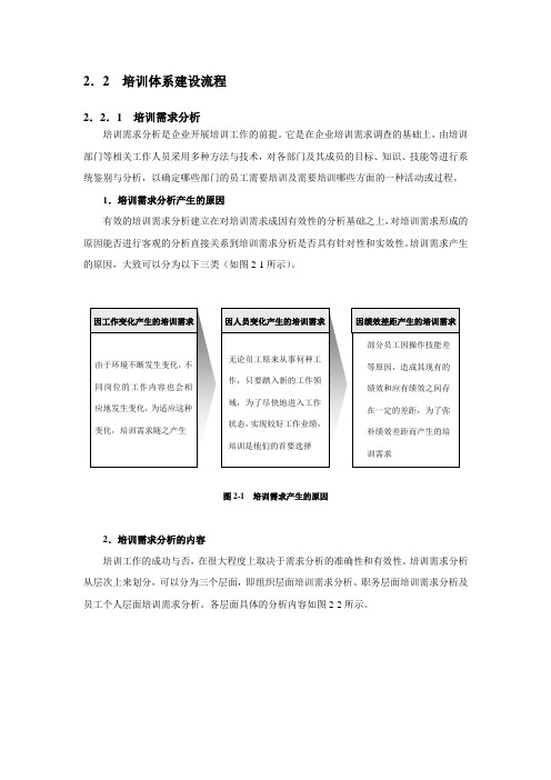 培训体系建设流程