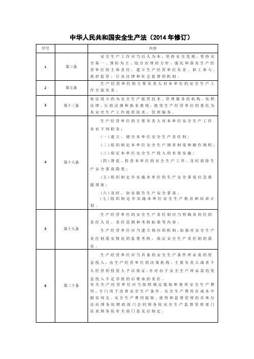 工程建设强制性条文安全技术规范部分