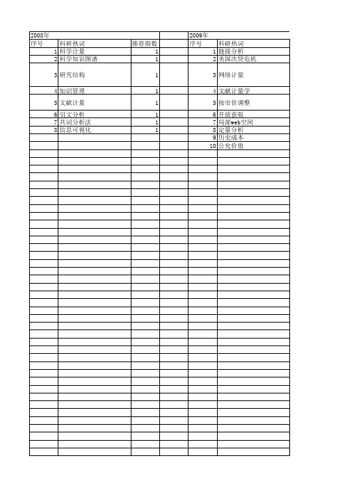 【国家社会科学基金】_信息计量工具_基金支持热词逐年推荐_【万方软件创新助手】_20140804