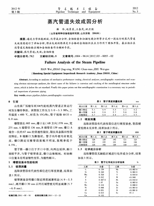 蒸汽管道失效成因分析