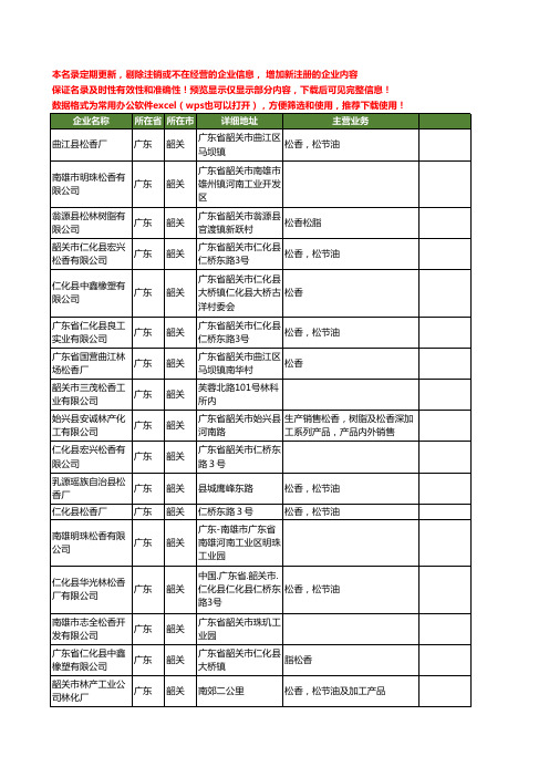 新版广东省韶关松香工商企业公司商家名录名单联系方式大全20家