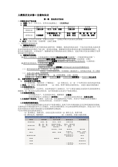 历史必修2知识点汇总(学习提纲)