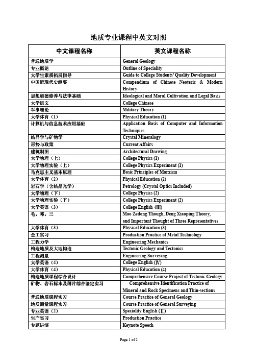 地质专业课程中英文对照