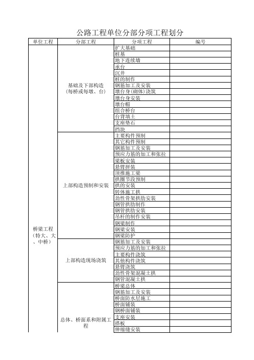 公路工程单位、分部、分项工程划分表