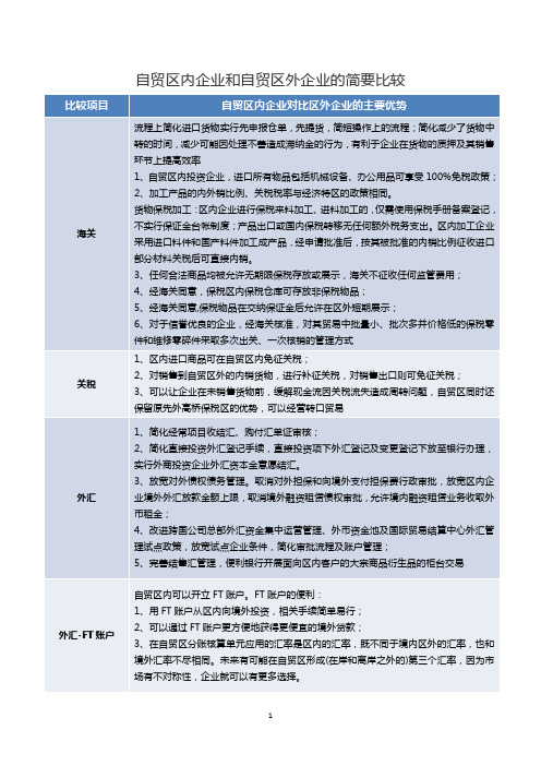 自贸区内企业和自贸区外企业的简要比较