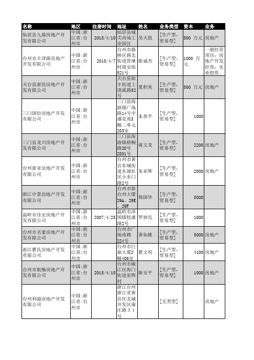 2018年台州市房地产开发企业名录365家