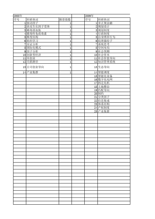 【浙江省自然科学基金】_导向_期刊发文热词逐年推荐_20140812