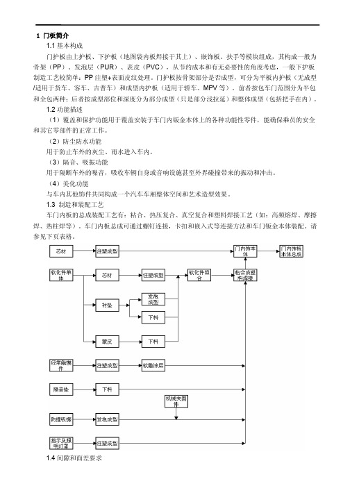 门内护面板设计指南