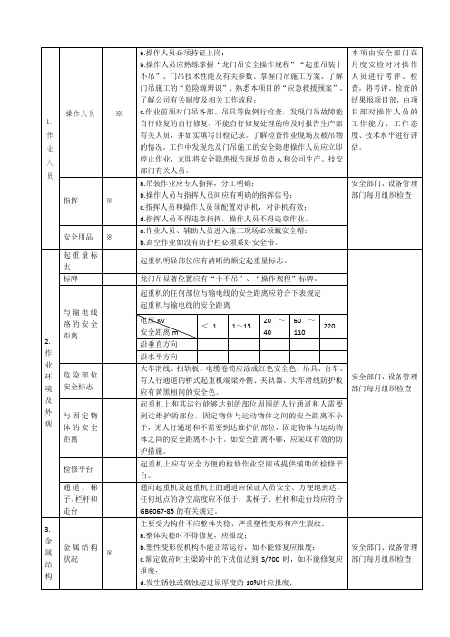 龙门吊检查内容及标准