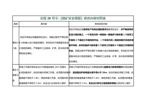 《煤矿安全规程》修改内容对照表