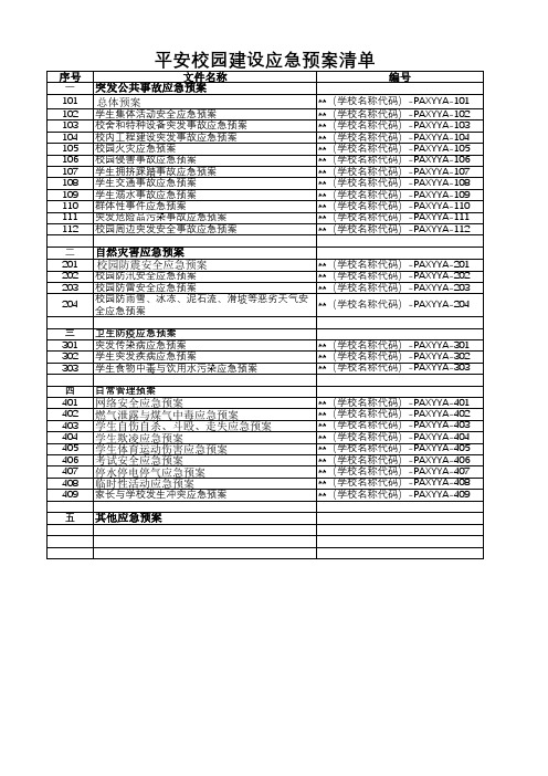 ￥￥平安校园建设应急预案清单