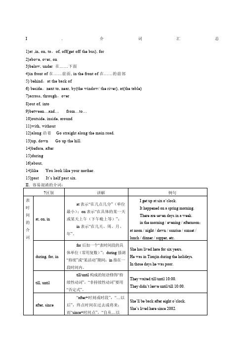 小学六年级英语汇总介词