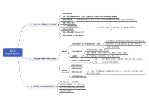 中级财务会计思维导图1-2