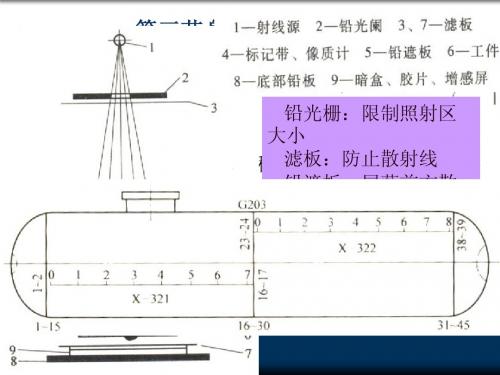 第八课 7-3射线照相法探伤(1-6)