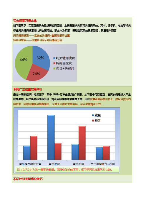 直通车出价技巧