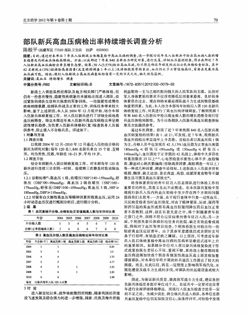 部队新兵高血压病检出率持续增长调查分析