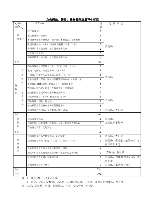 急救药品、物品、器材管理质量评价标准